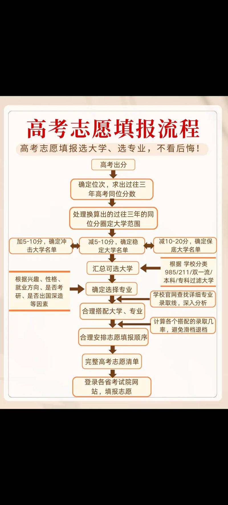 升学规划:让梦想与现实无缝对接