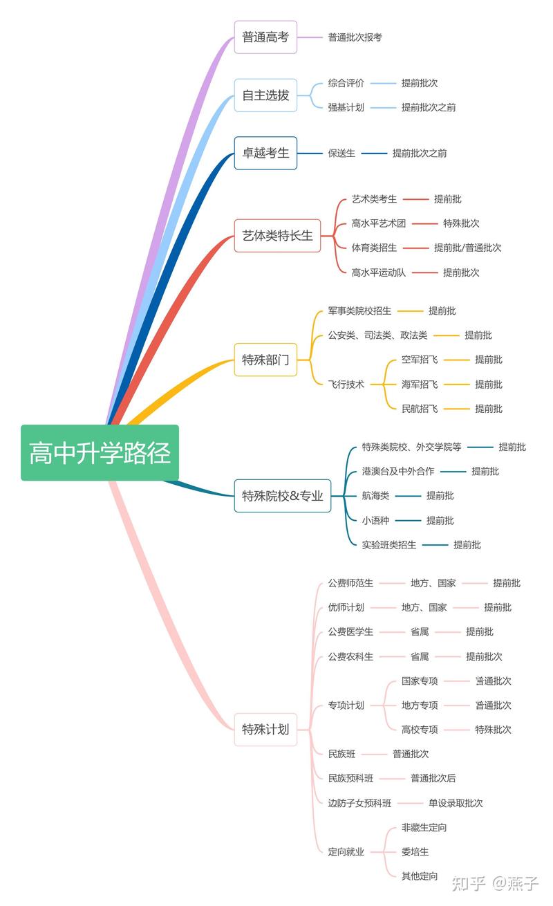 大连教育咨询的新趋势与挑战