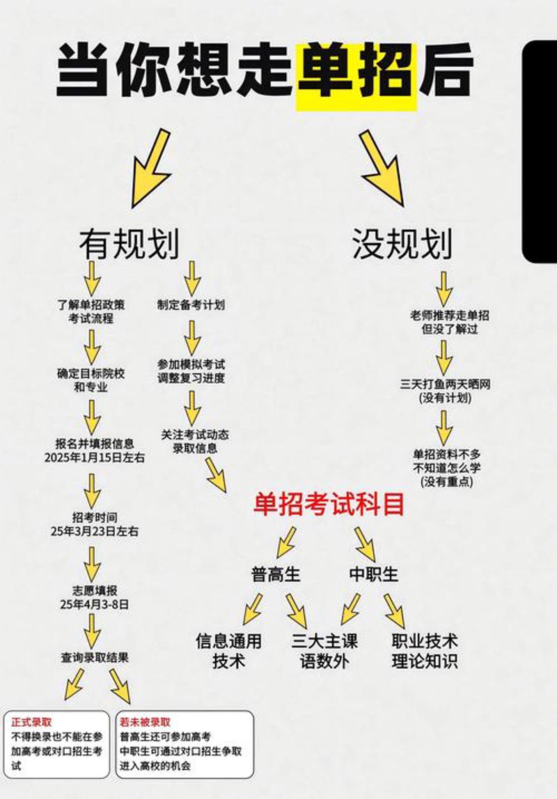 填报高考志愿：导航人生的方向盘