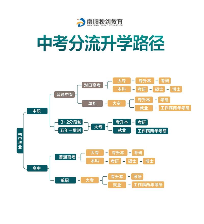 留学咨询:全球视野下的选择与挑战